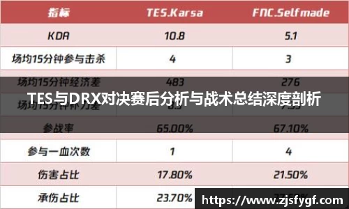 TES与DRX对决赛后分析与战术总结深度剖析